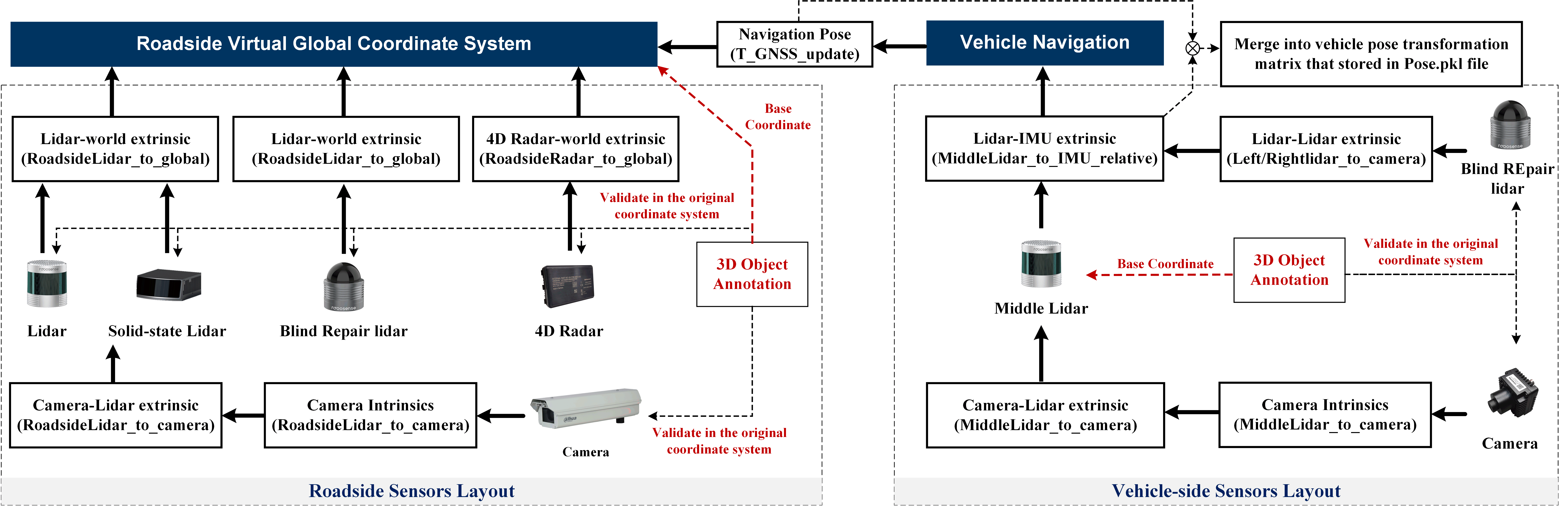 infrastructure_sensors
