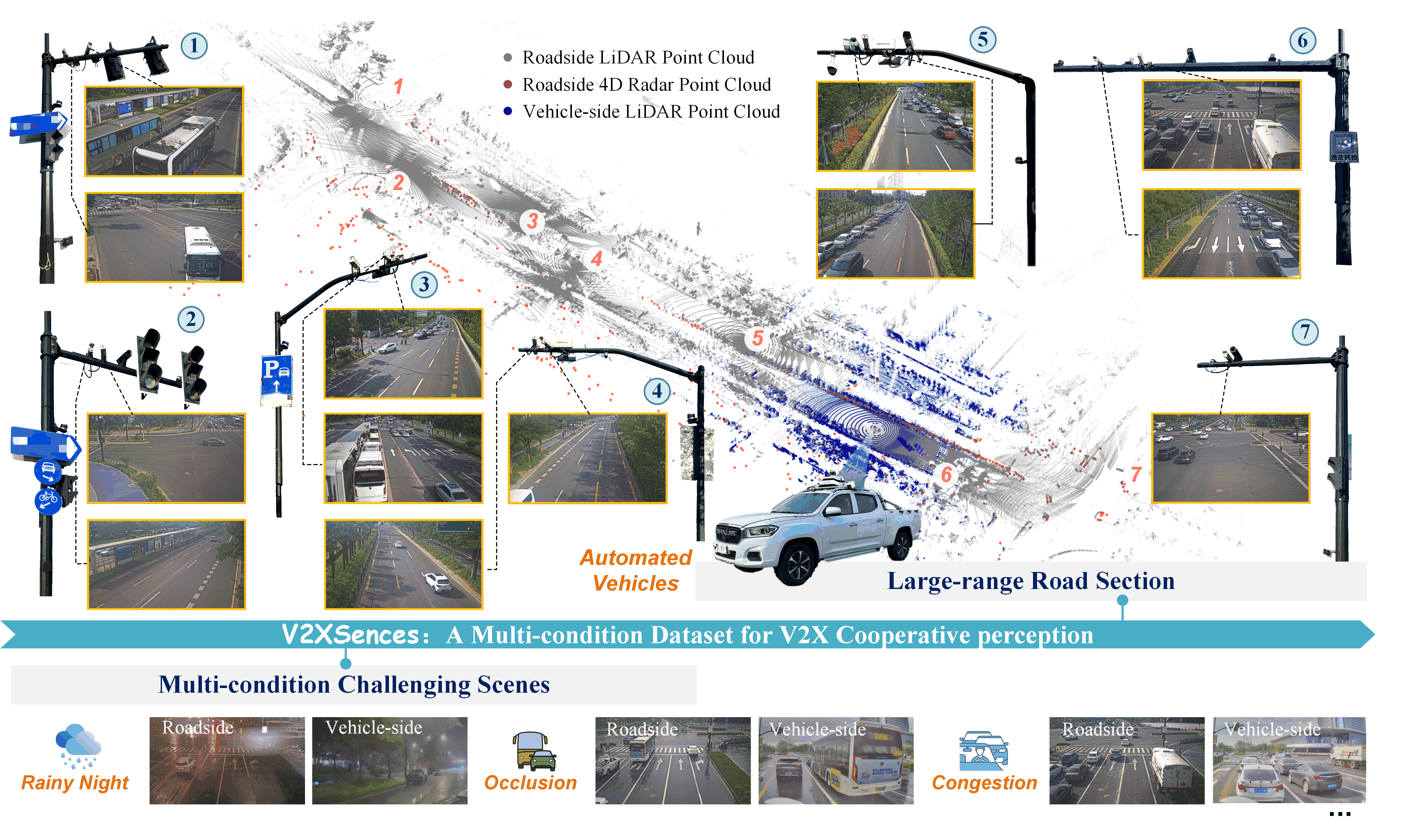 infrastructure_sensors