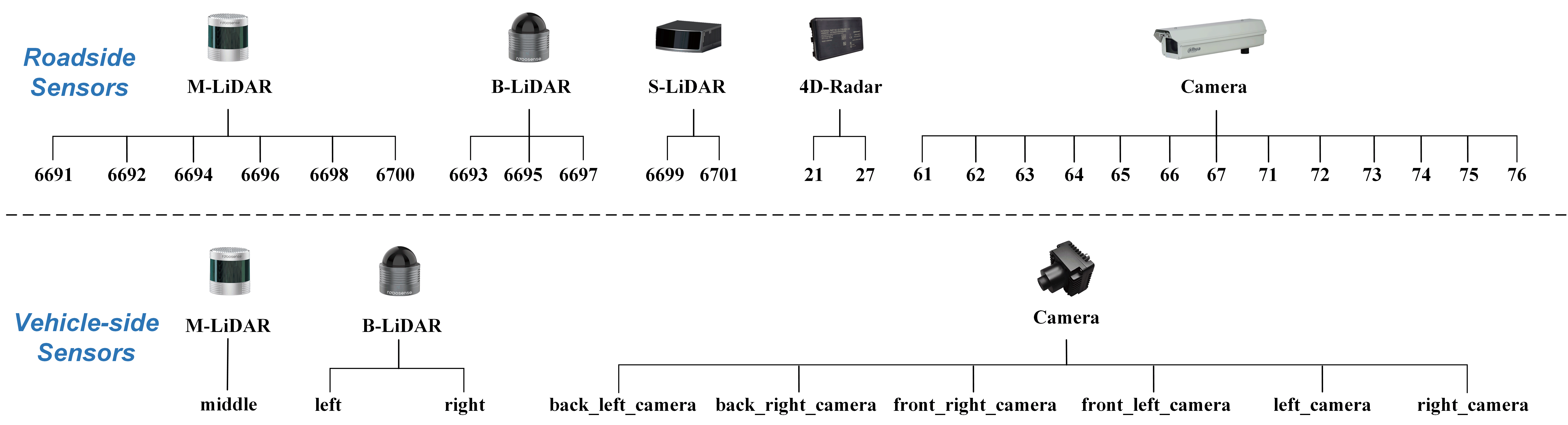 infrastructure_sensors